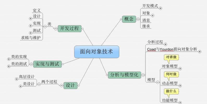 Java面向对象三特征是什么？-图3
