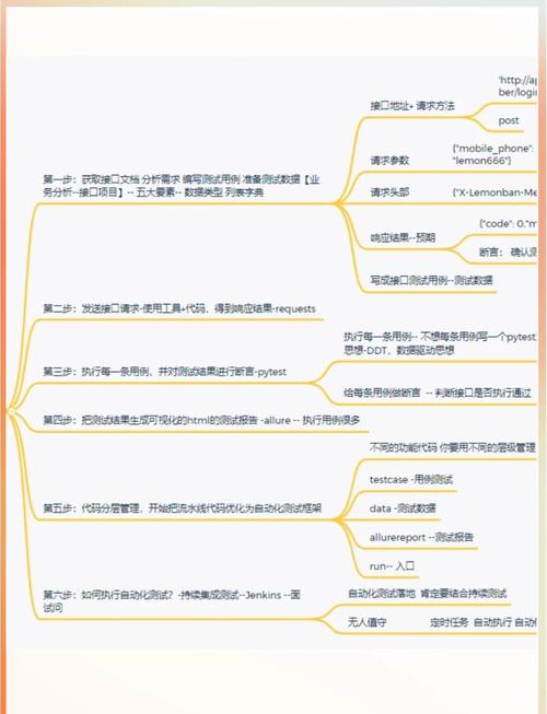 Python测试与开发，核心差异在哪？-图2