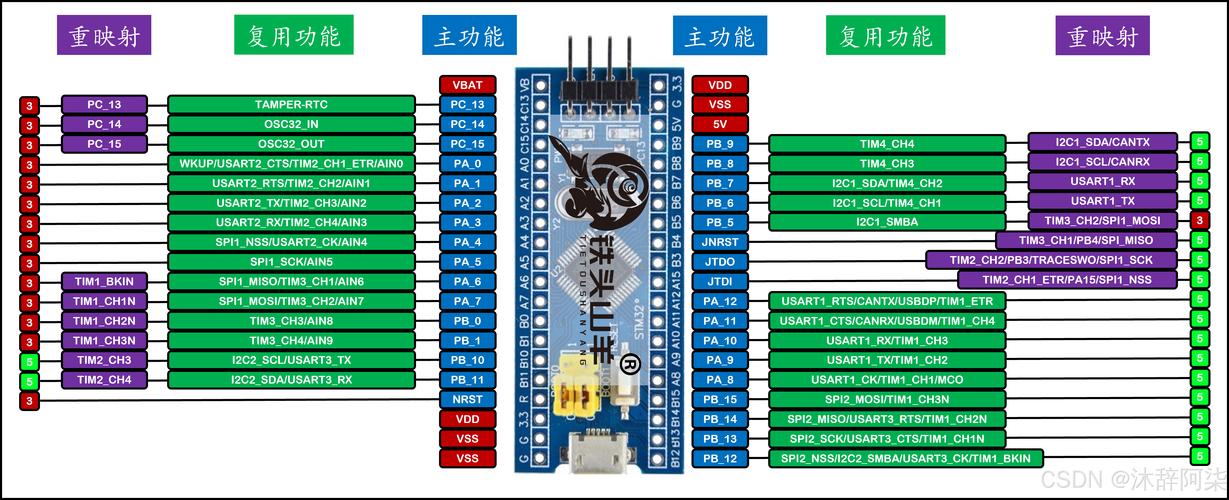刘凯STM32视频教程适合什么基础学？-图3