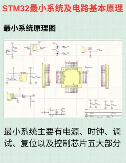 刘洋STM32视频教程适合零基础吗？-图1