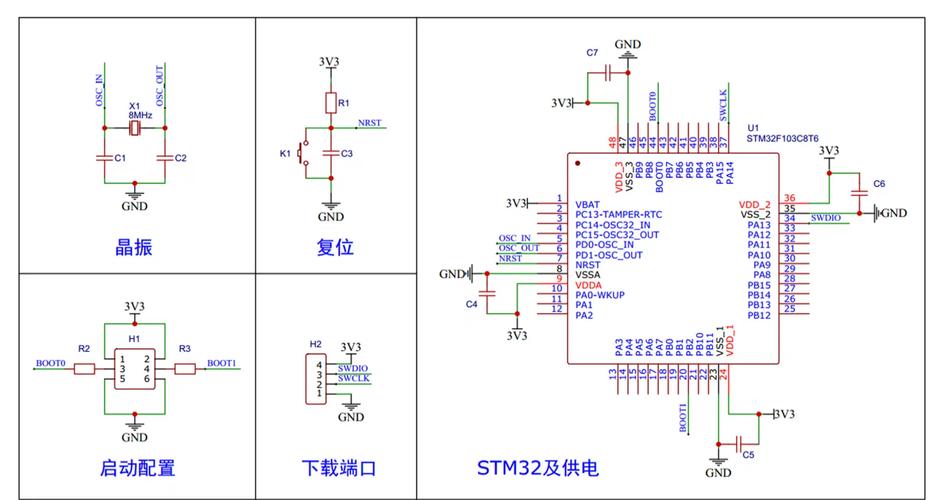 刘洋STM32视频教程适合零基础吗？-图2