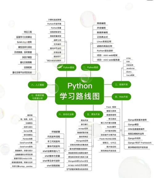 Python与Python IDE该如何选择？-图2