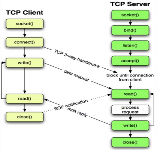 Thrift Java实例怎么写？入门示例代码？-图1