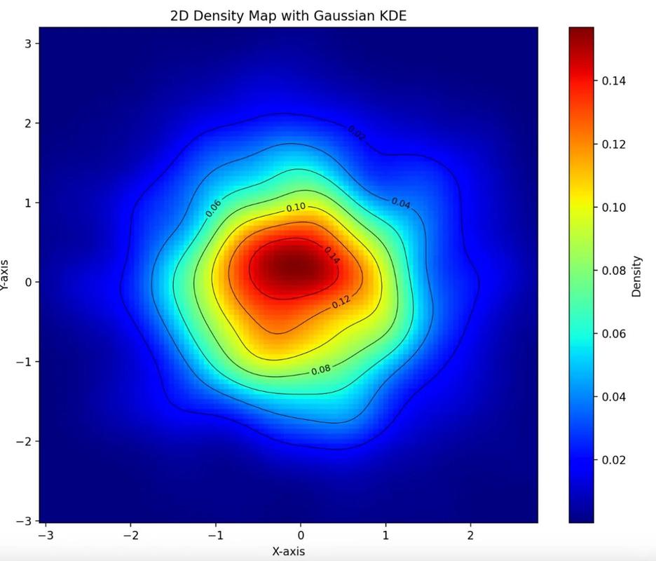 Python OpenCV如何调整图像透明度？-图1
