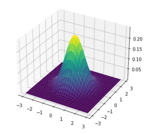 Python OpenCV如何调整图像透明度？-图2