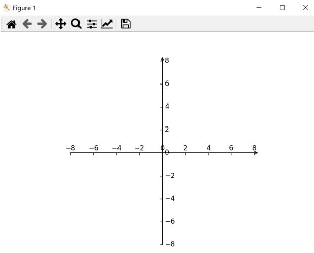 Python turtle坐标系原点与方向如何确定？-图2