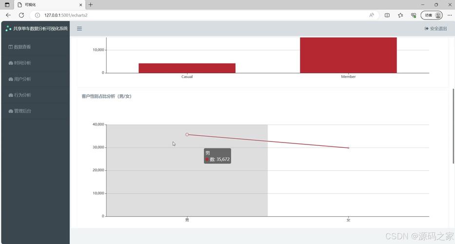 Flask如何限制或记录IP访问？-图3