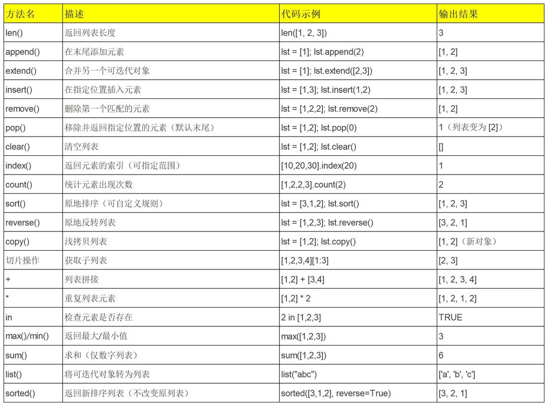 Python 处理 POST 参数有哪些方法？-图1