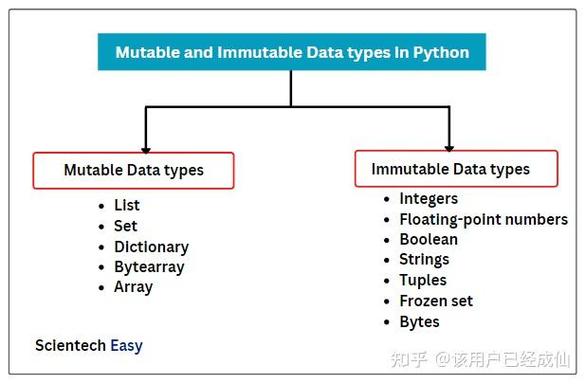 Python 处理 POST 参数有哪些方法？-图3