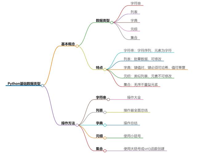 Python Tornado架构核心是什么？-图3