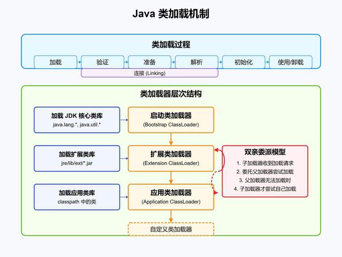 Java源文件如何解析？-图2