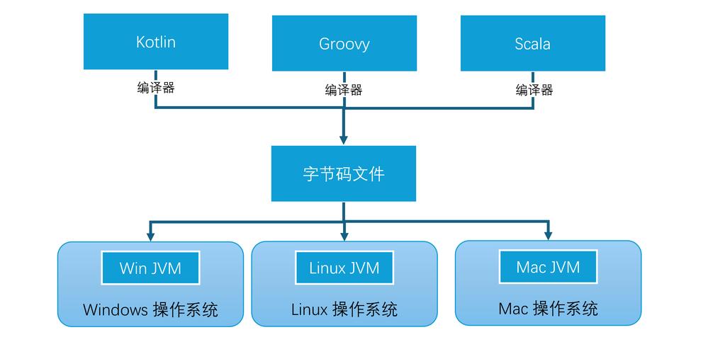 Java源文件如何解析？-图3