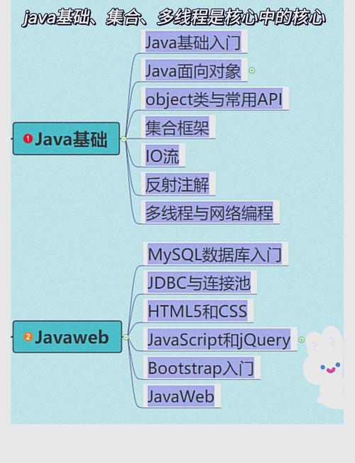 Java数据库连接怎么配置？-图2