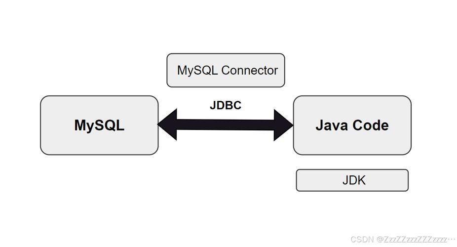 Java数据库连接怎么配置？-图3
