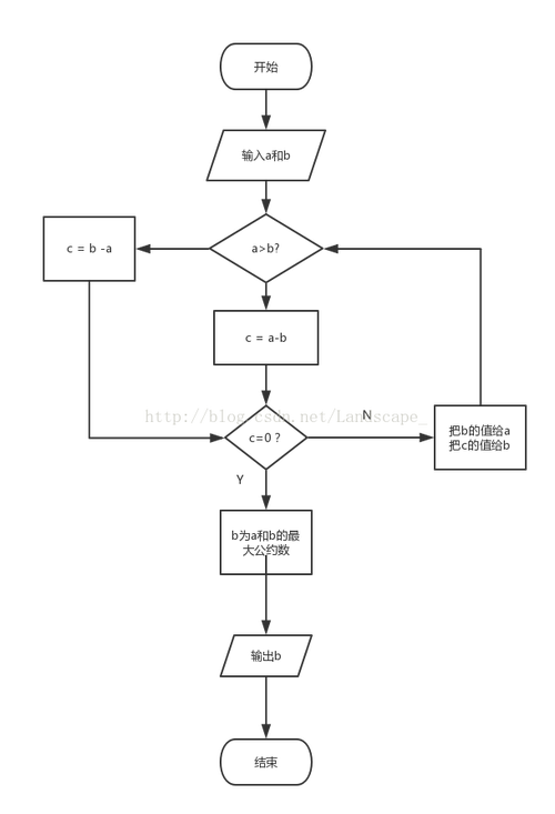 Java如何高效求两数最大公约数？-图2