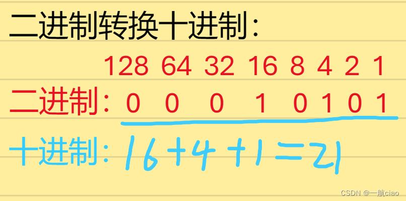 Java十进制转二进制算法有哪些实现方式？-图1