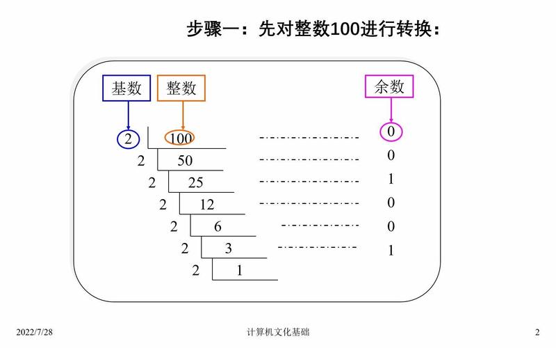 Java十进制转二进制算法有哪些实现方式？-图3