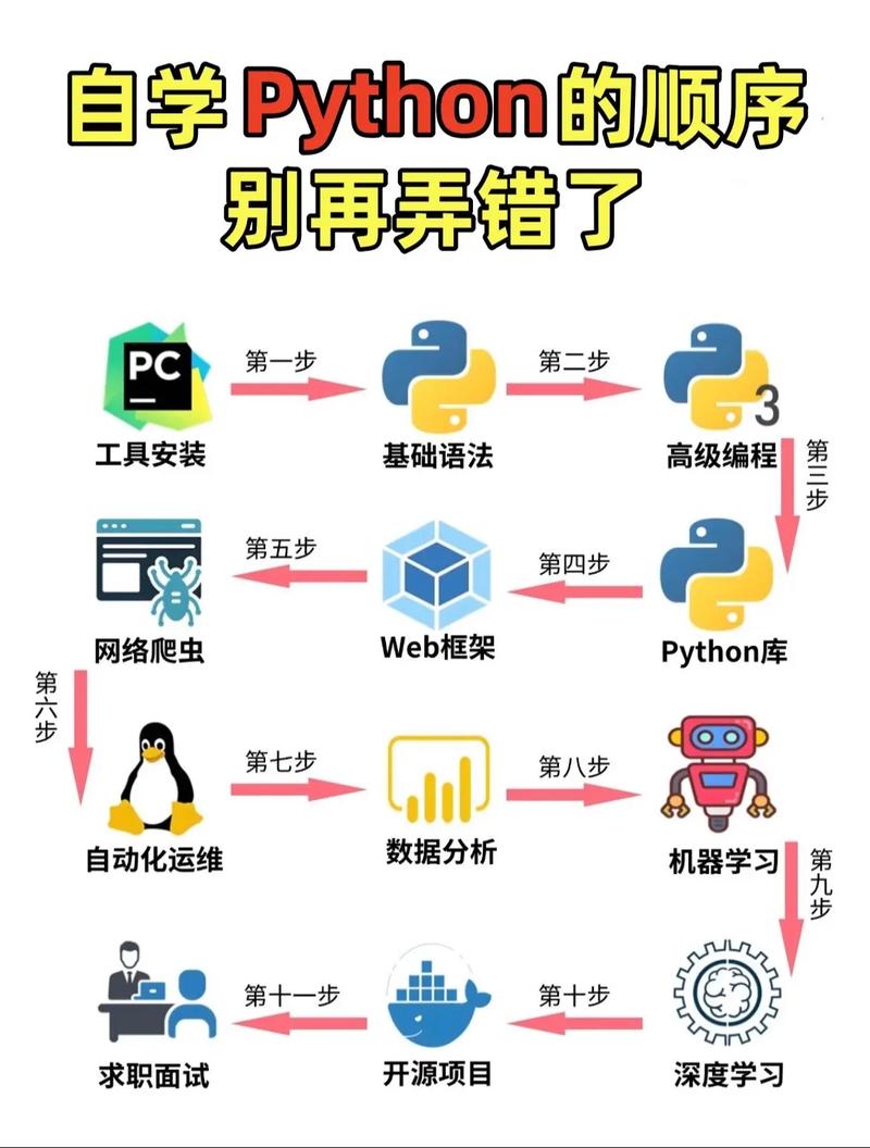Python 32位和64位版本，到底该选哪个？-图3