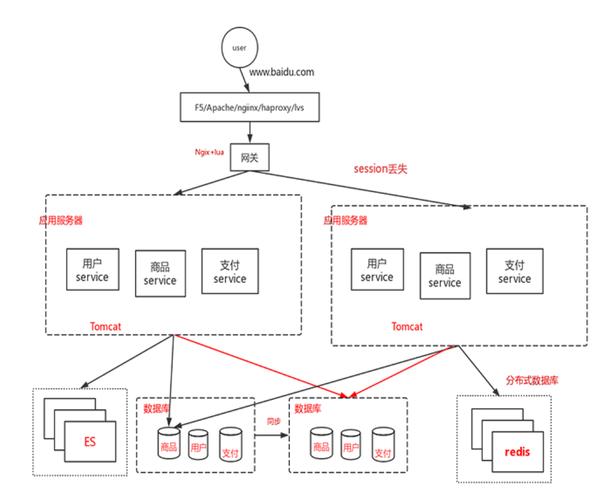 java的数据库配置文件路径-图1