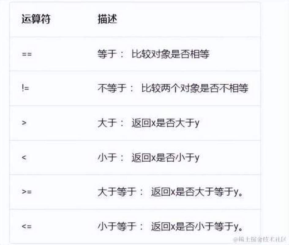 Java如何判断对象是否相等？-图1