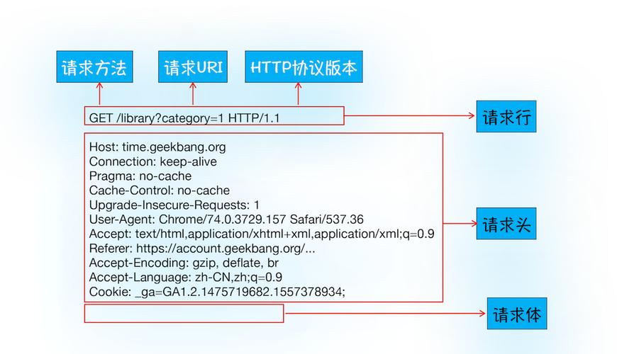 http协议 视频教程-图3