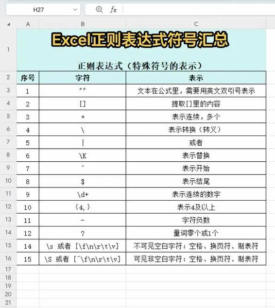 java正则表达式判断正整数-图2