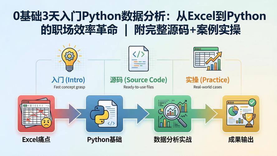 如何用Python下载并分析数据？-图2