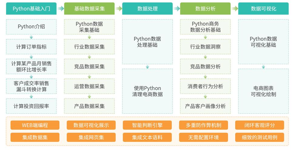 如何用Python下载并分析数据？-图3