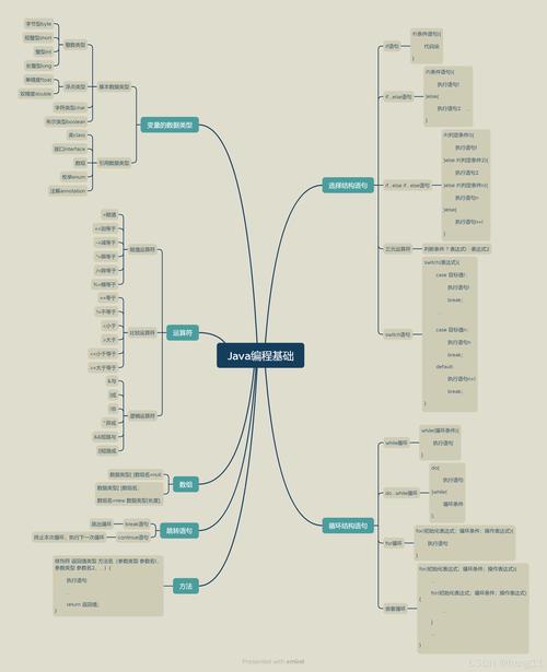 Java程序设计基础教程答案怎么找？-图1