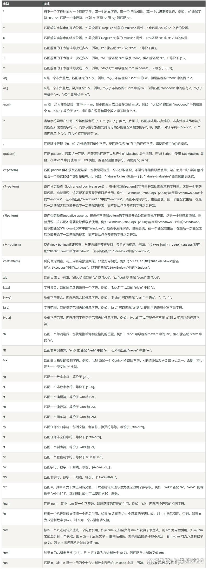 Java正则表达式大括号如何使用？-图2