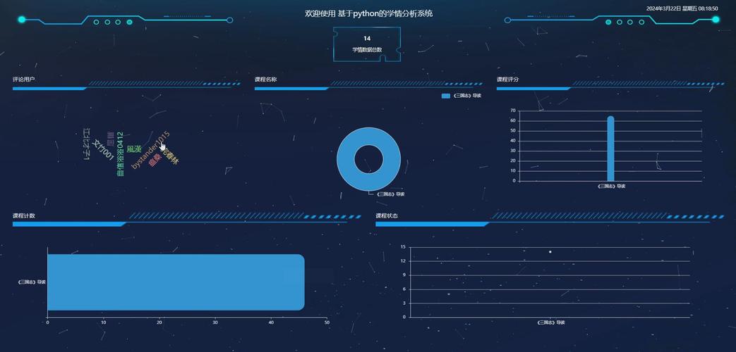 Python与HDF5如何高效处理大数据？-图2