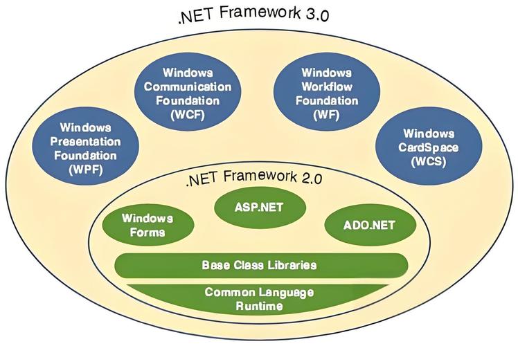 Java与.NET，谁才是市场赢家？-图1