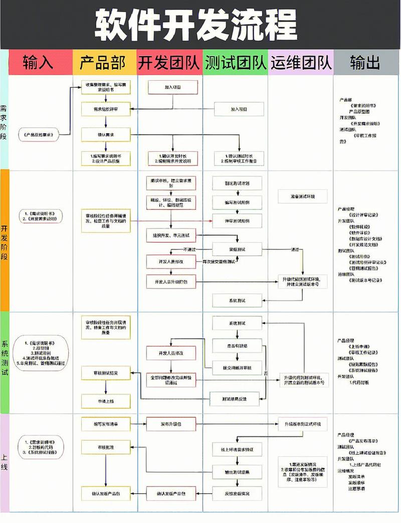 iOS App开发教程，从零开始怎么学？-图1