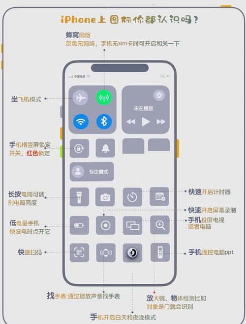 iOS App开发教程，从零开始怎么学？-图2