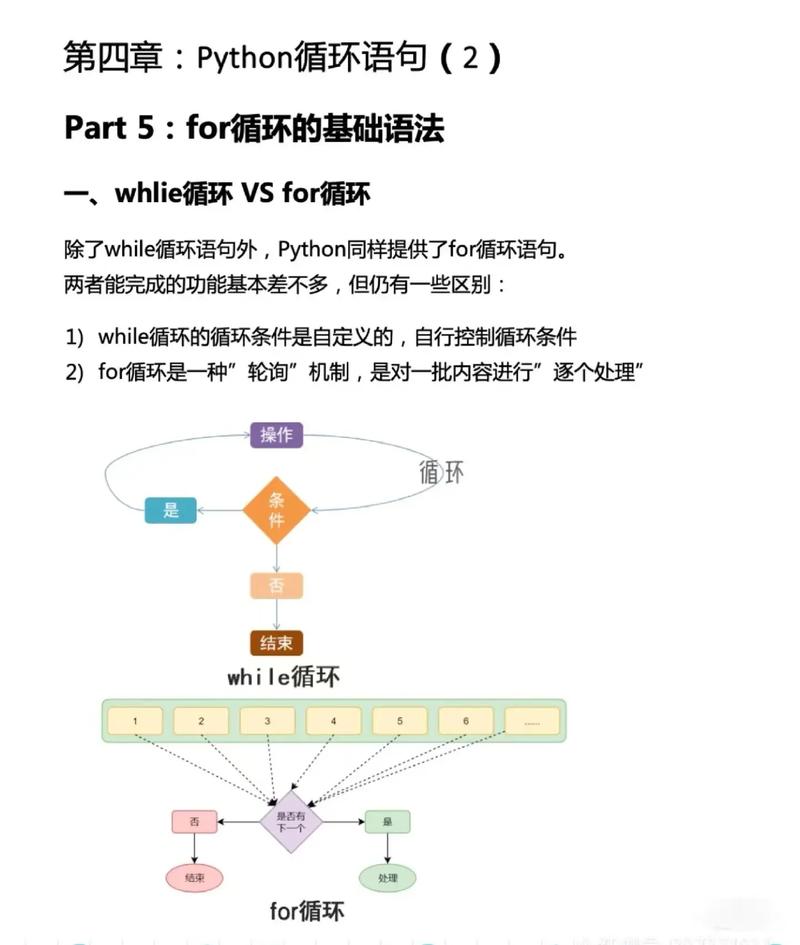 Python for循环如何同时遍历两个变量？-图2
