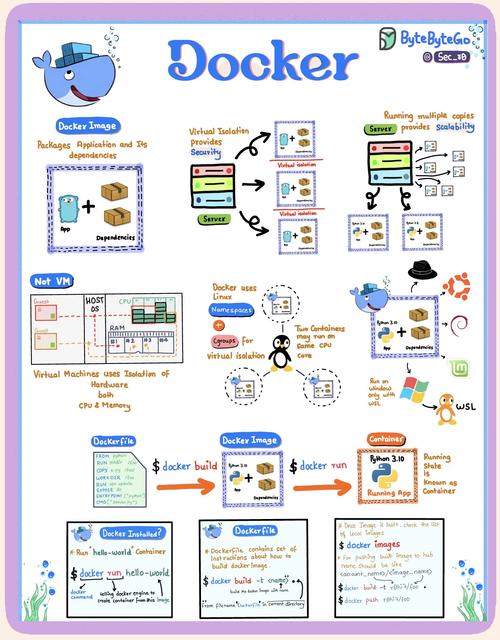 Docker入门教程，从零开始怎么学？-图2