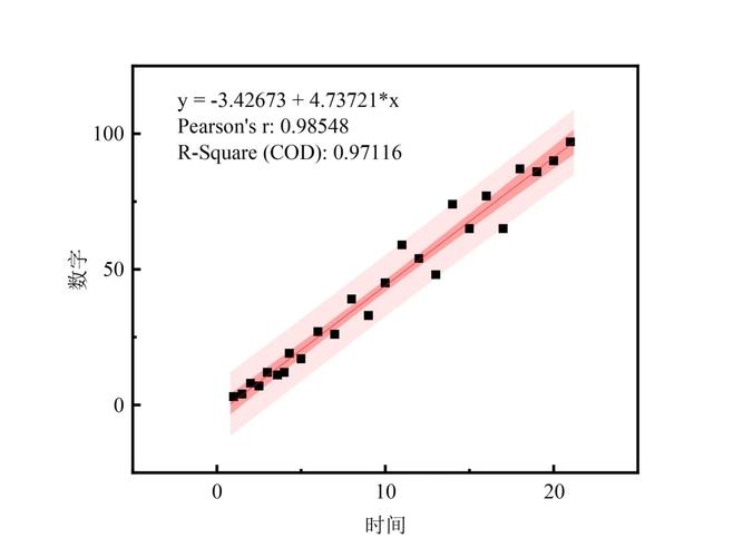 Origin 8.5教程从哪开始学？-图2
