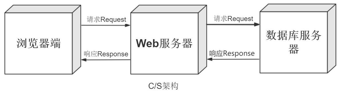 python web开发与接口测试-图3