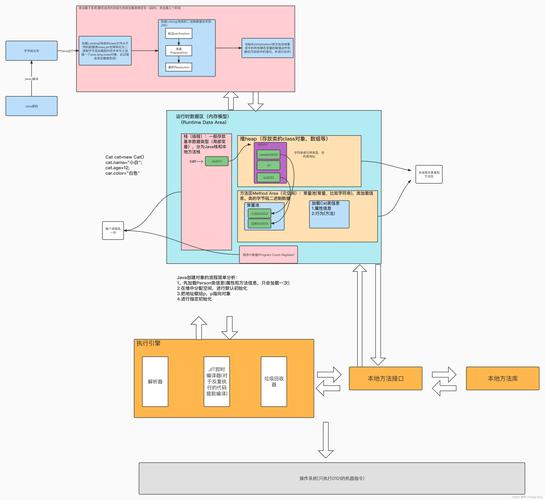 java类加载器是怎么工作的-图1