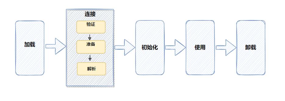 java类加载器是怎么工作的-图2