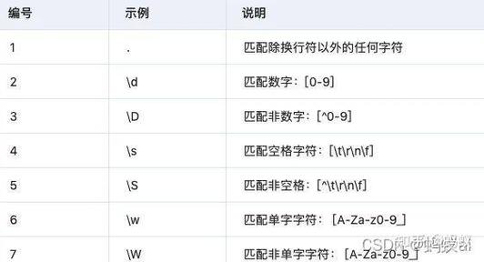 Java正则如何实现非贪婪匹配？-图2