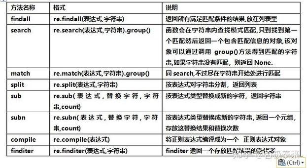 Java正则如何实现非贪婪匹配？-图1
