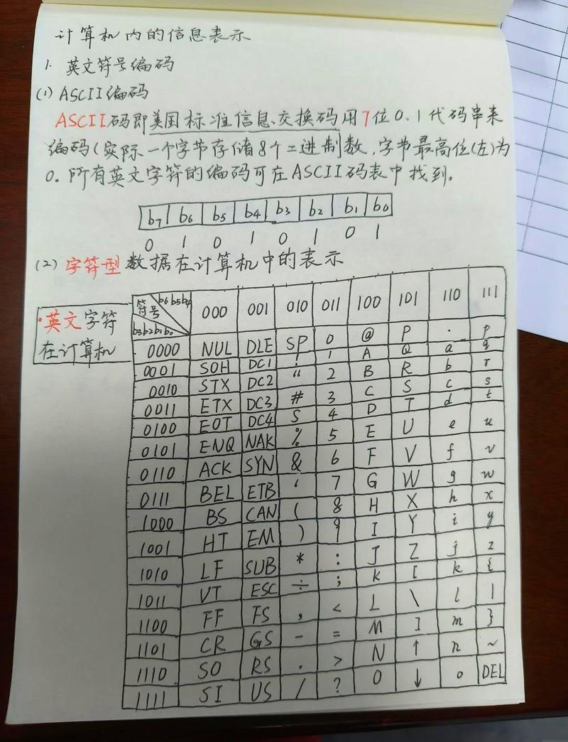 Java正则如何精准验证数字？-图1