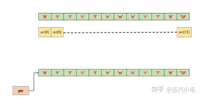 Java中char到底占几个字节？-图1