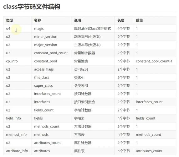 Java中char到底占几个字节？-图3