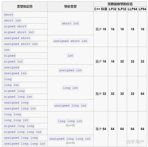 Java的long类型到底占几个字节？-图1