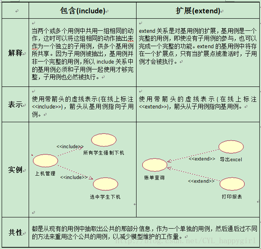 Java子类对象赋给父类，是向上转型吗？-图2