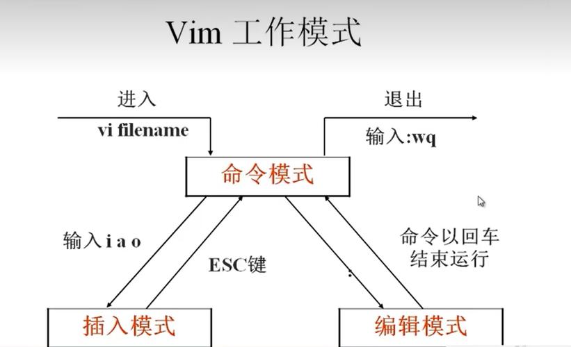 vim+python+flake8如何配置代码检查？-图3