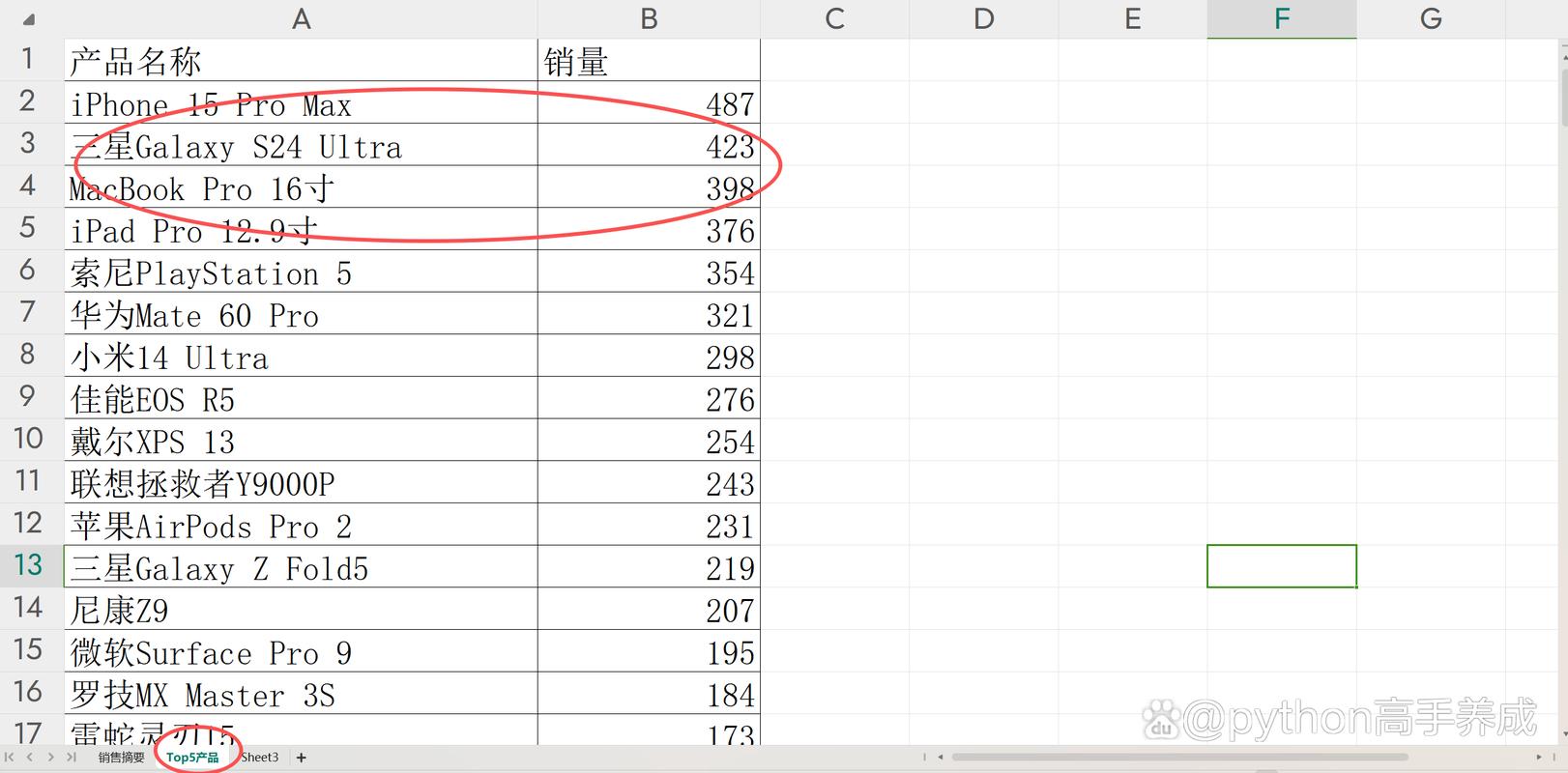 Python如何读取Excel表格数据？-图1