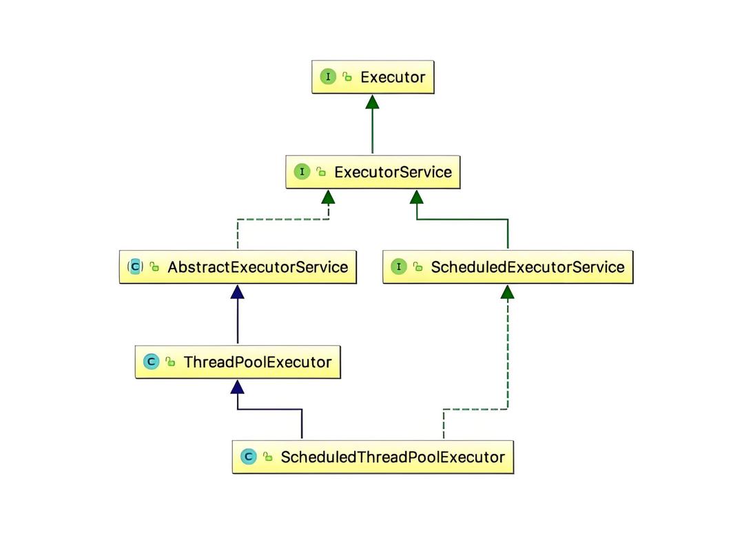 Java接口能继承接口吗？-图1